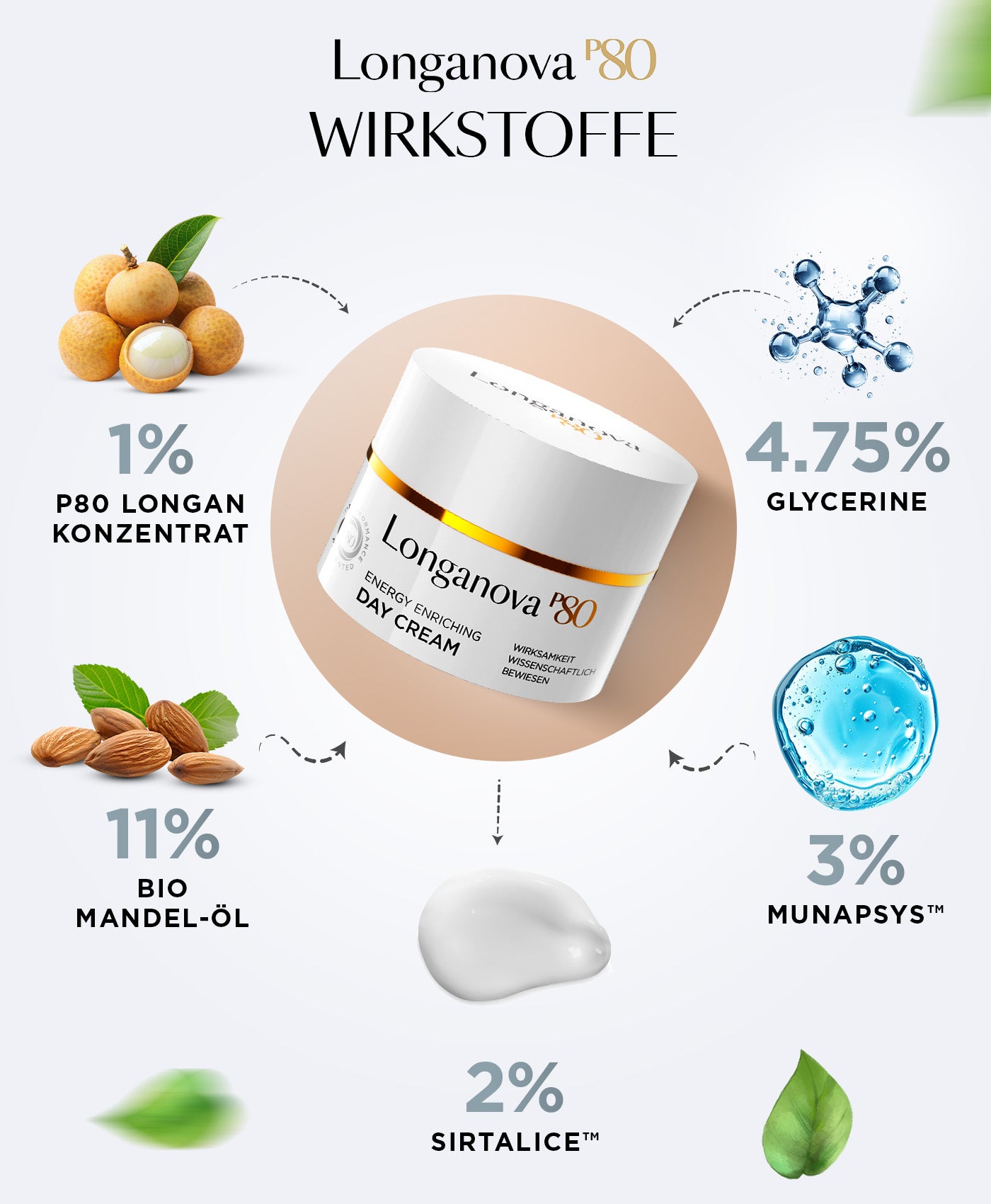 Energy Enriching Day Cream - Longanova P80