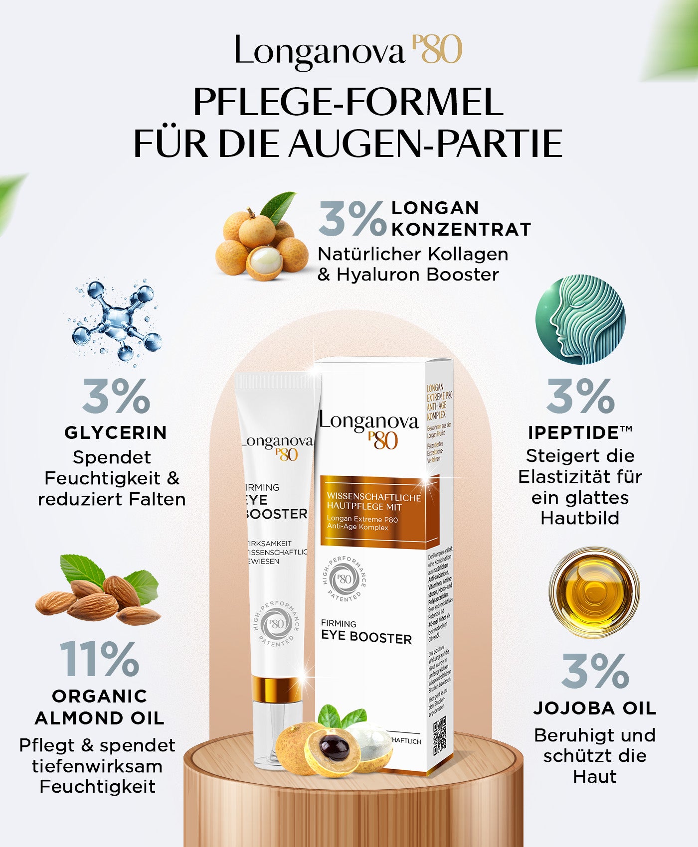 Skincare Essentials mit Soforteffekt - Longanova P80