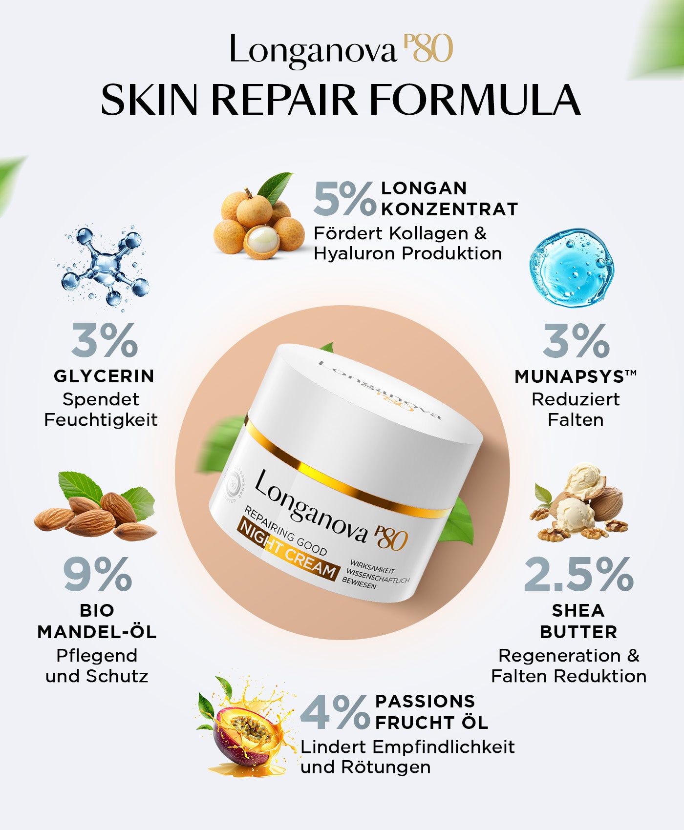 Reparing Good Night Cream - Longanova P80