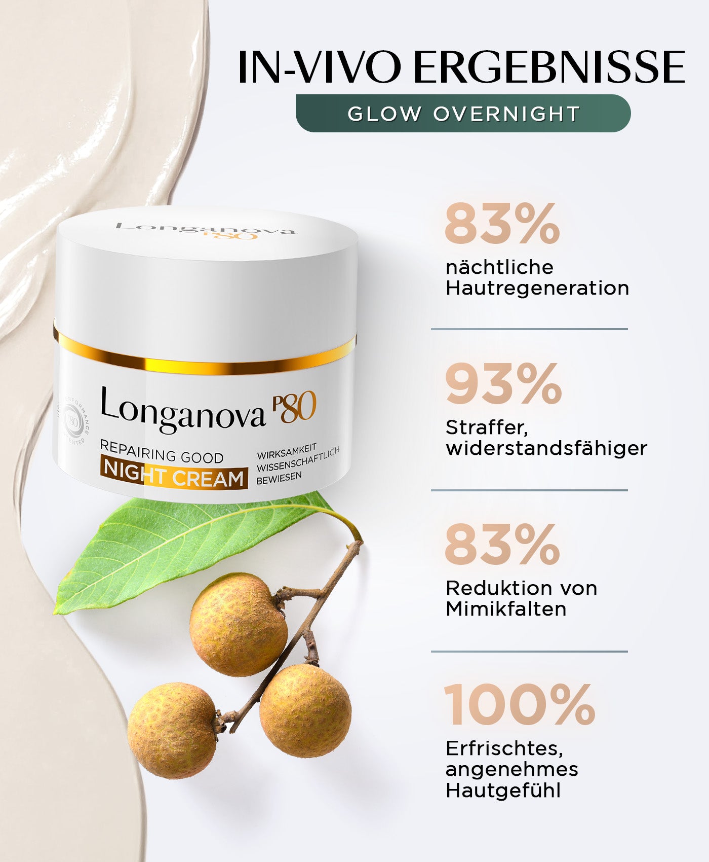 Anti Aging Essentials - Longanova P80